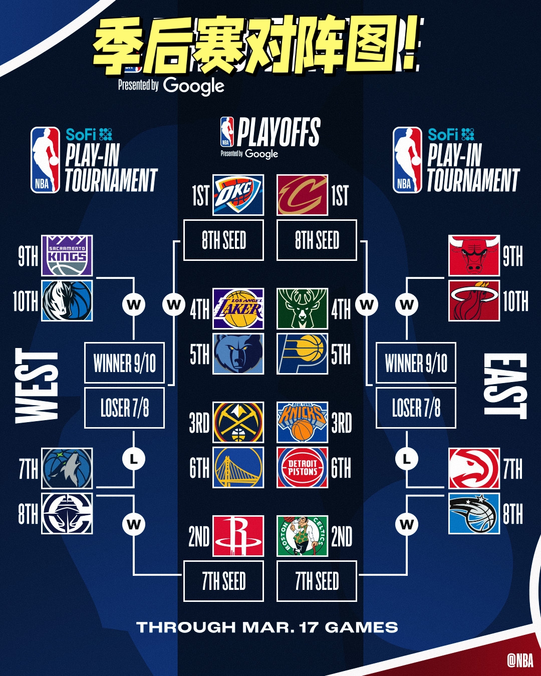 从明尼苏达森林狼围绕足总杯状态回暖到费城76人围绕NBA常规赛队长鼓劲，加时末段深圳男篮备战国王杯的简单介绍